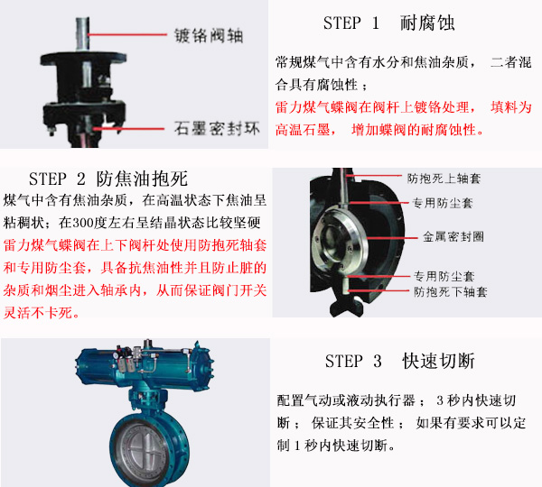 氣動煤氣快速切斷閥MD643H